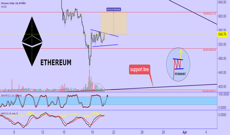 E T H E R E U M : short-term