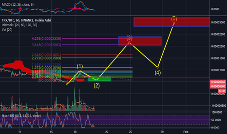 TRX new move