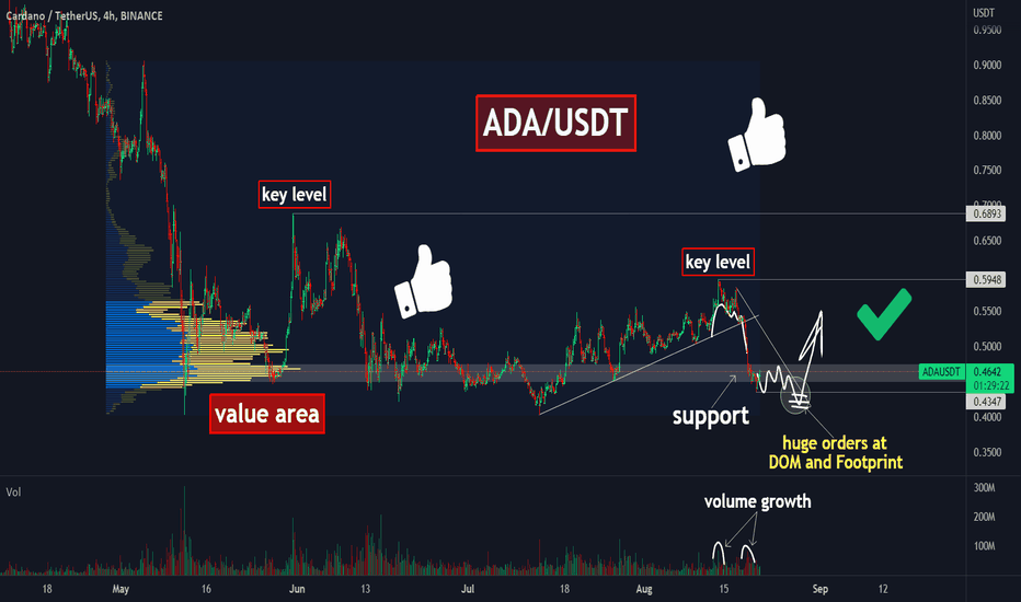 🔥ADA fall to the huge support. Still no volume, but..