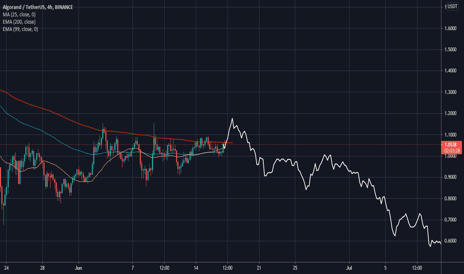 December 2016 Trend: Consolidation followed by ALTSEASON