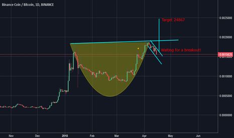 Cup and Handle!