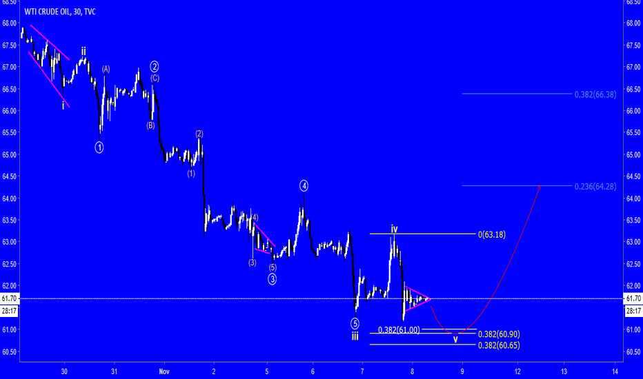 Crude Oil Elliott Wave Idea