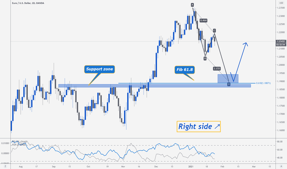 EURUSD > Where is The Best Place for A Buy!?