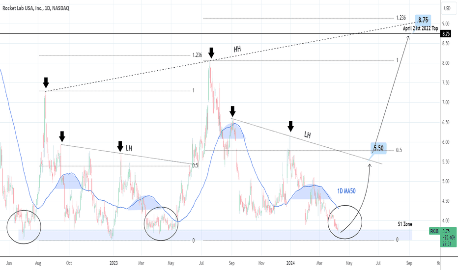ROCKET LAB: Very strong long term buy opportunity.