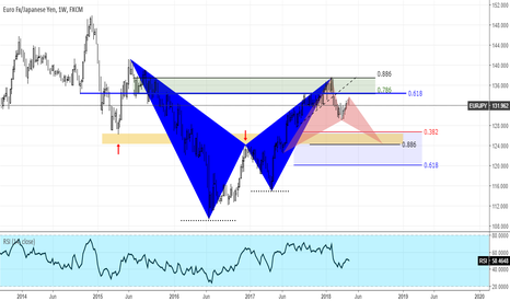 EURJPY Weekly Harmonic Target
