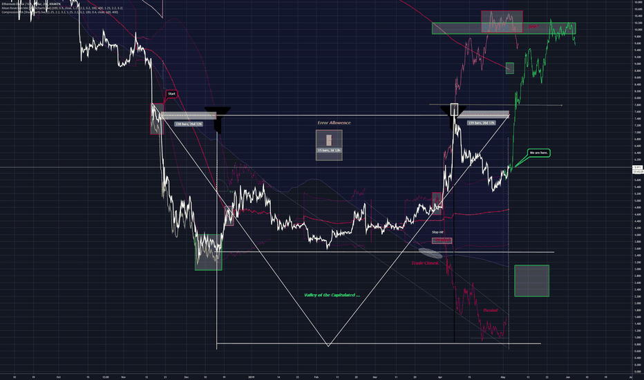 ETC.USD P-Modeling Pt 11. Gigantic Cup & Handle? 