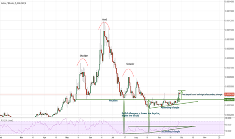 Ardor a truly bullish graph