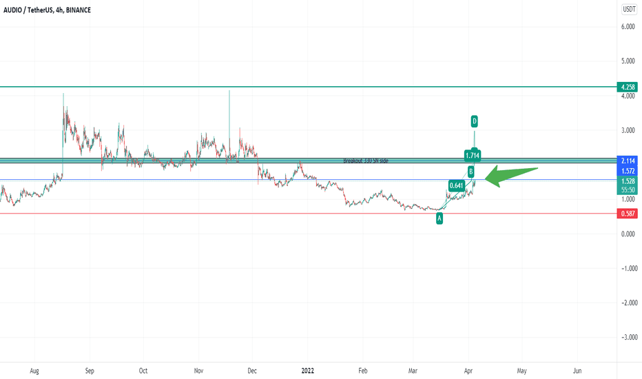 THE BREAKOUT SCAN -