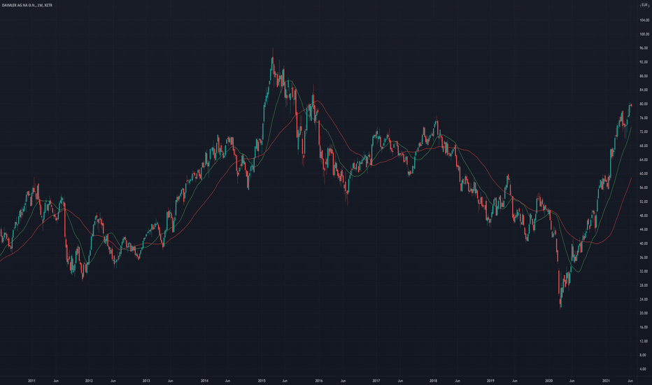 Education excerpt: Simple Moving Average