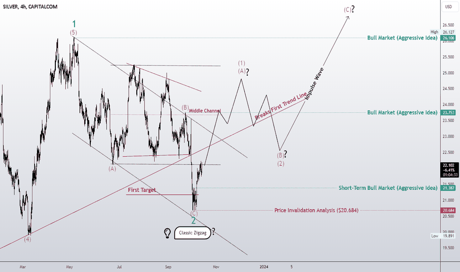 Second wave completed!! Three waves down, three waves up!!