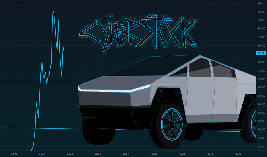 CyberStock, The Stock of the Future!