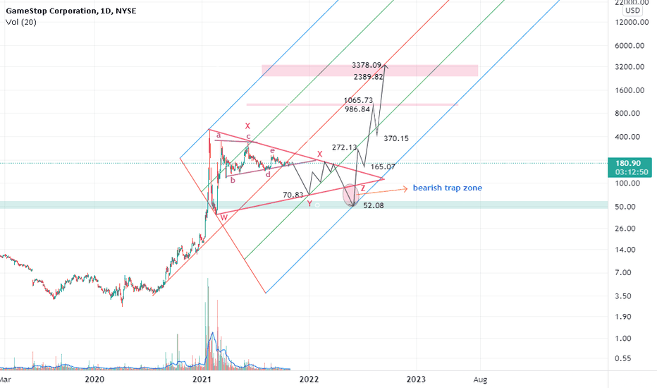 bearish abcde pattern in the bullish triple combination