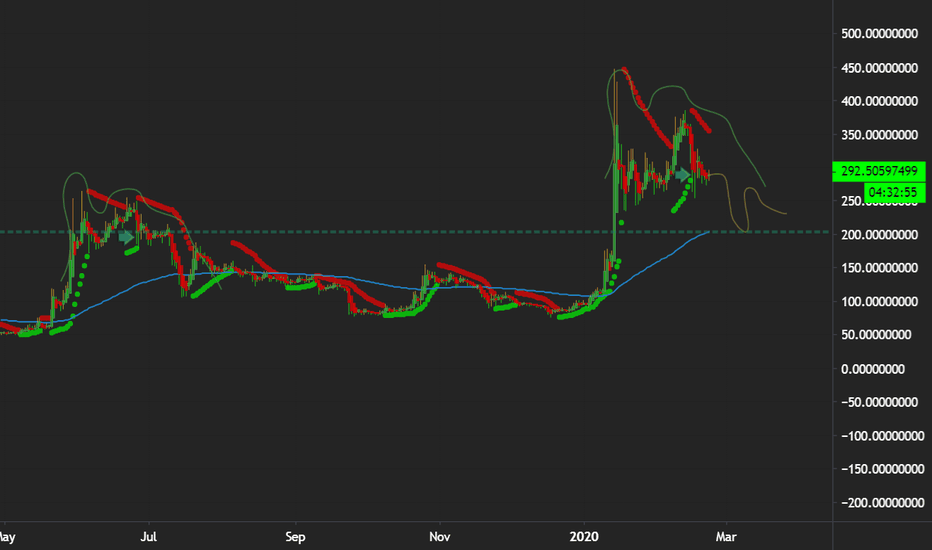 bsv following jun 2019 dump pattern