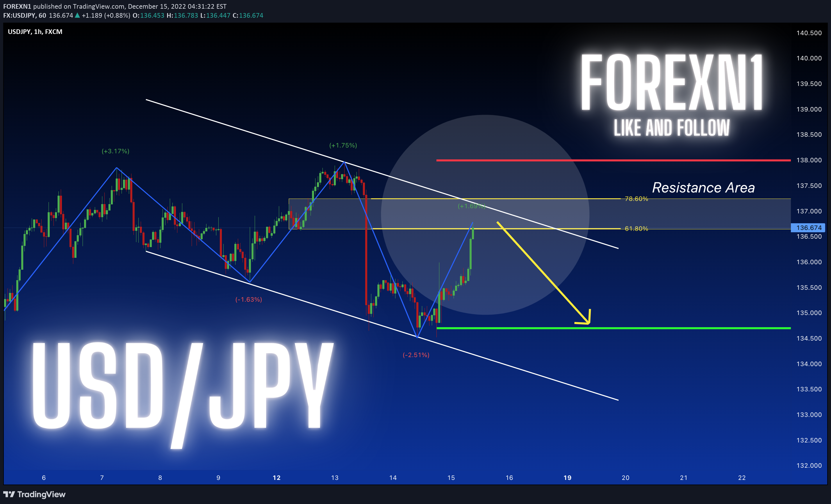 FX:USDJPY Idea Chart Image by FOREXN1