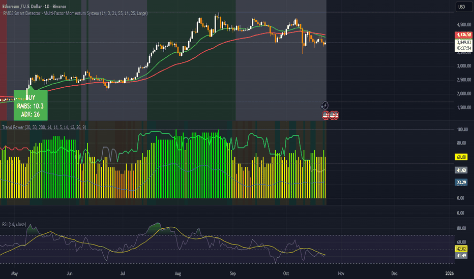 RSI Never Lies