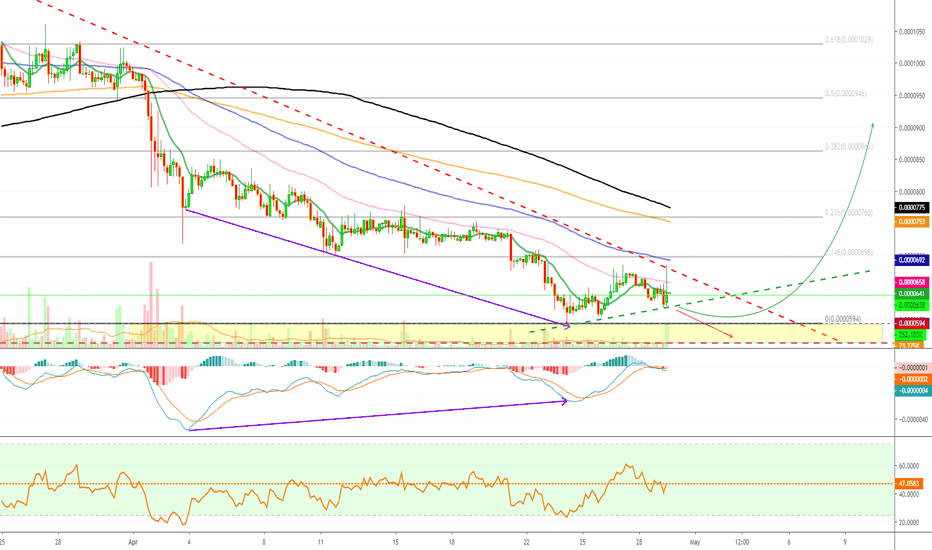 Nexus Early, Plus Mixed, Signals (Will It Go Bullish?)