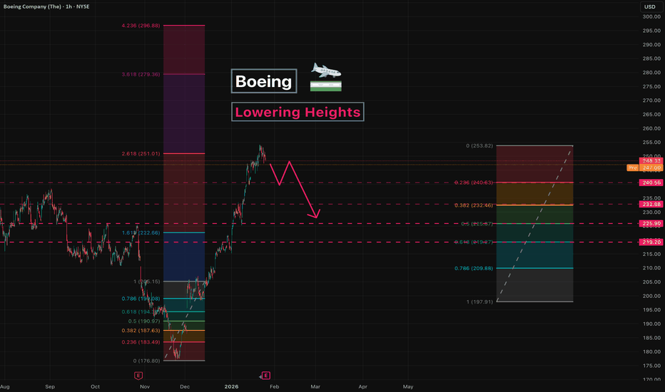 Boeing - Lowering Heights