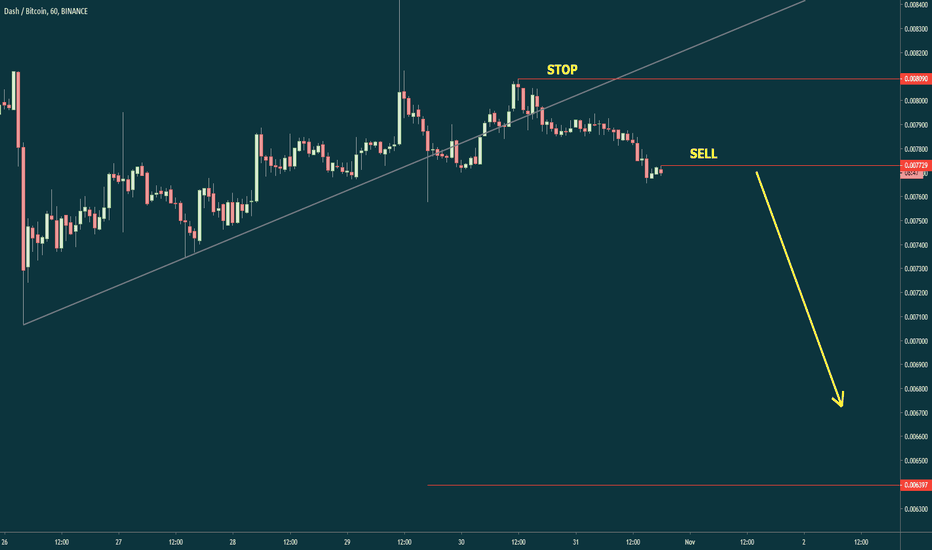 DASH/BTC SELL SIGNAL