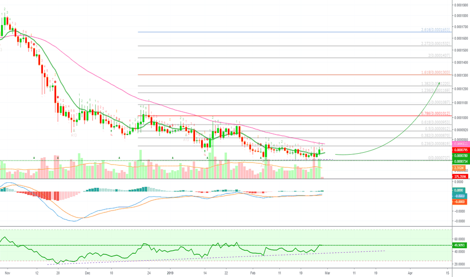 Wanchain Getting Closer To Breakout (1360% To All-Time High)