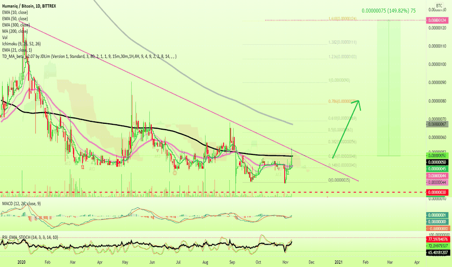 Humaniq (HMQ) Final Call (150%+ Fast & Easy)
