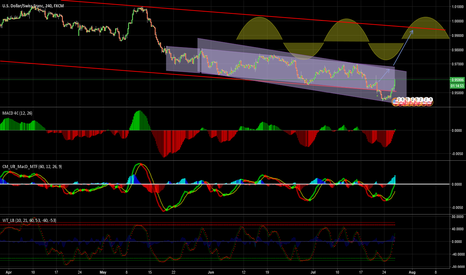 usdchf