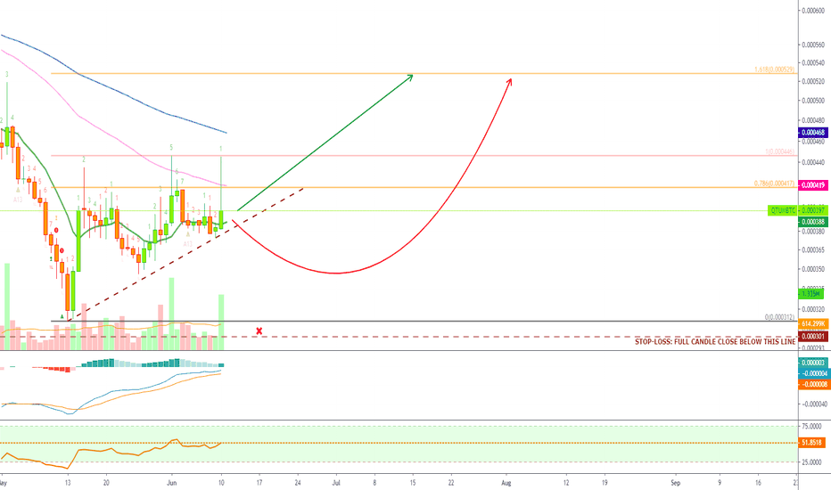 [QTUMBTC](60%) Qtum Ascending Triangle Trade Signal @alanmasters