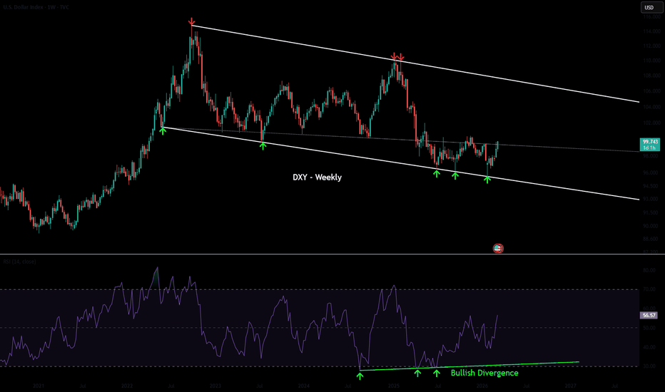 DXY - Weekly Outlook