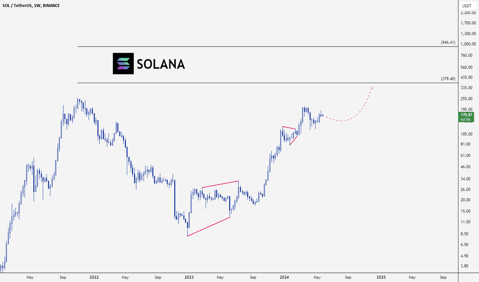SOLANA