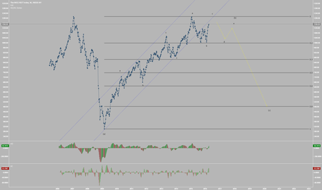 Real-Estate Looking as Bearish as the Stock Market, Buy $DRV