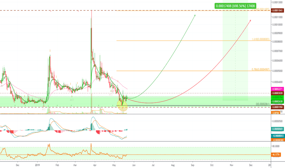 [OAXBTC](142%) openANX Trade signal @alanmasters