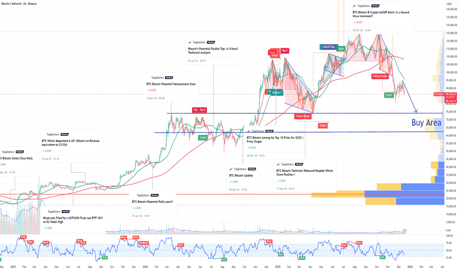 Bitcoin Could Fade Into Irrelevance in the Next Bear Market