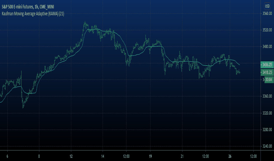 Kaufman Moving Average Adaptive (KAMA)
