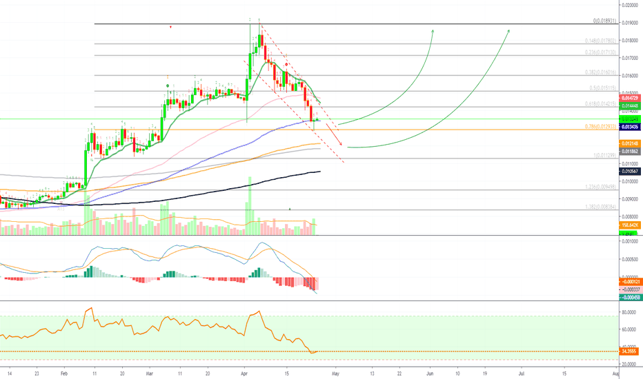 Litecoin Hits Support, Potential Bounce Zone
