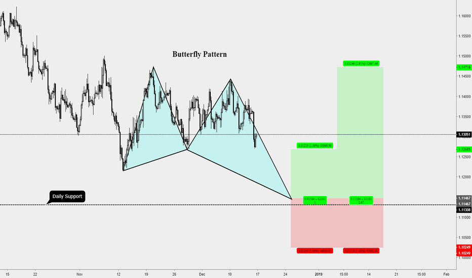 EURUSD / H4 / LONG