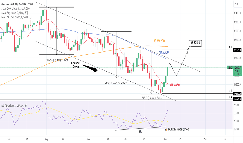 DAX: Approaching the 1D MA50. Buy the pullback.