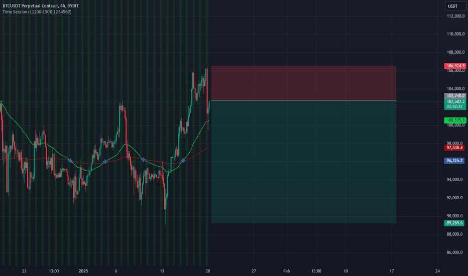 BTC short SCAM