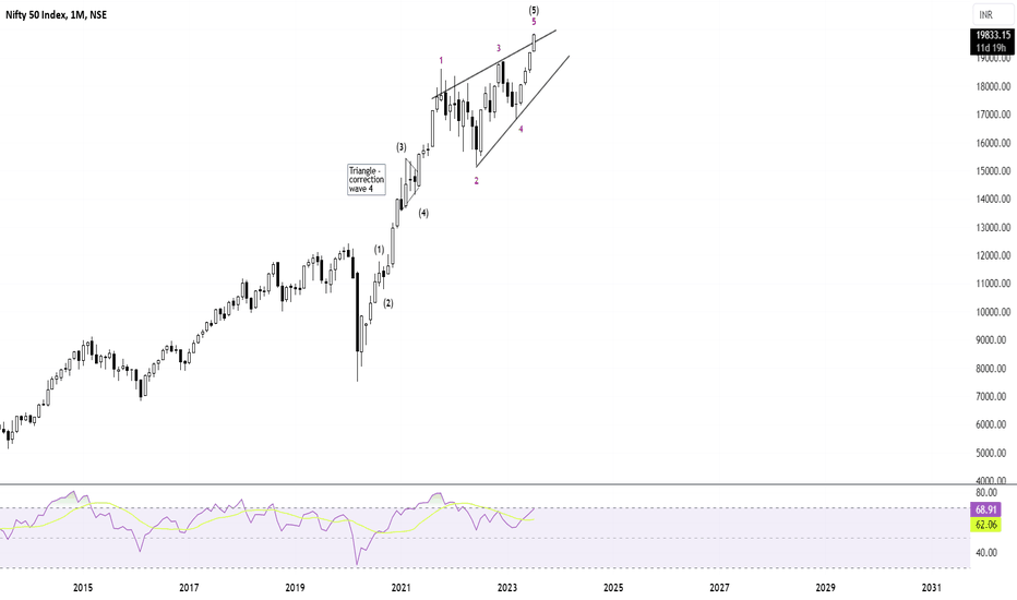 NIFTY - A Speculative Idea