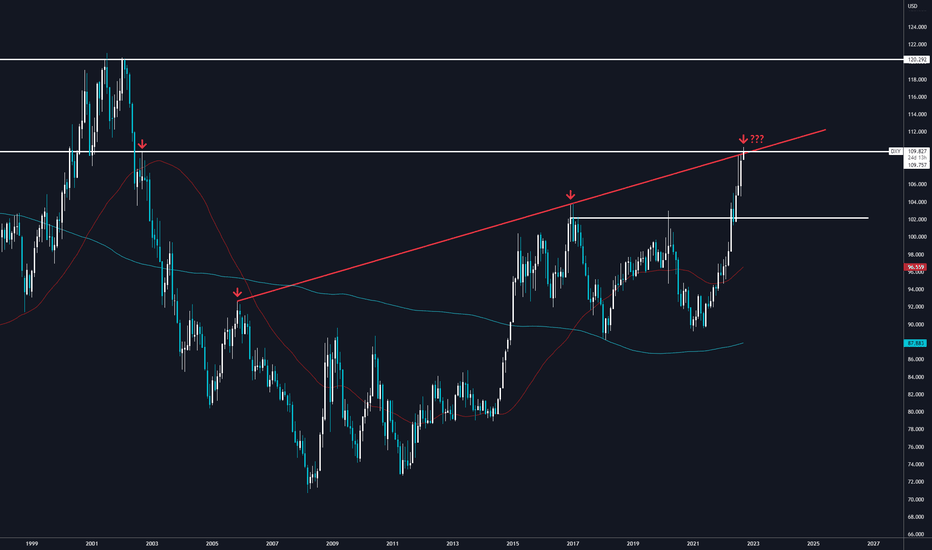 DXY reach the 17 Years Resistance