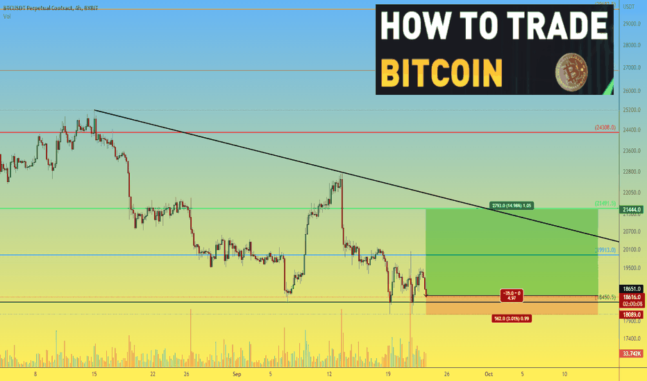 BITCOIN trade for the weekend