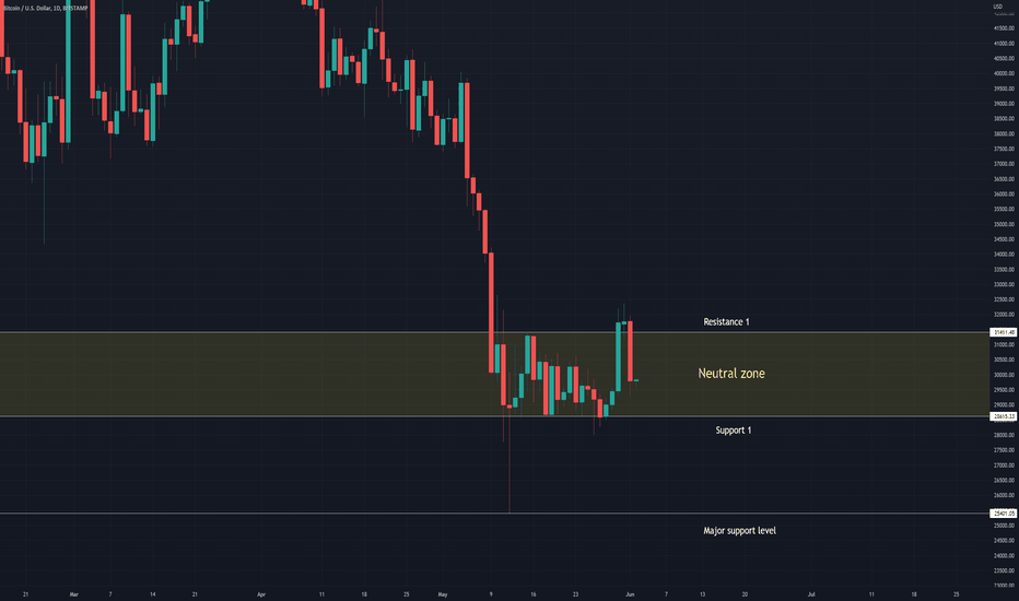 Bitcoin - The bottom fishing turns out to be painful for retail
