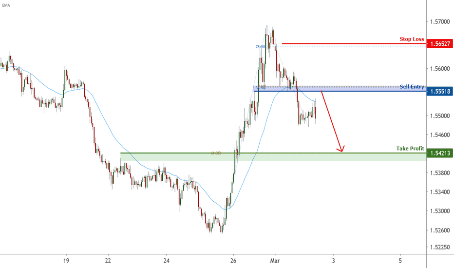 EURAUD is facing bearish pressure, potential for further drop