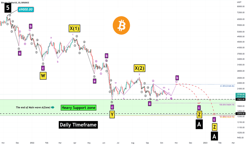 Bitcoin Analyze (Road Map,10/13/2022)!!!🗺️