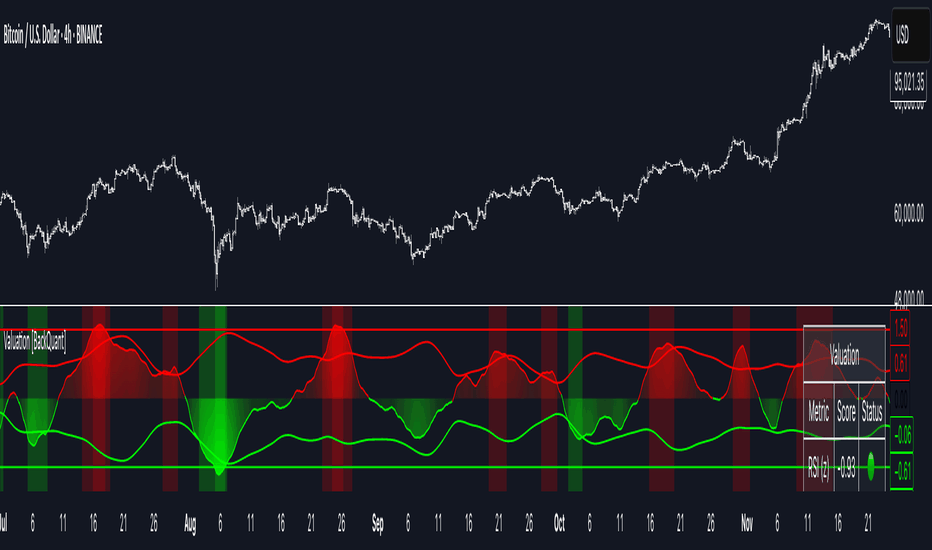Adaptive Valuation [BackQuant]
