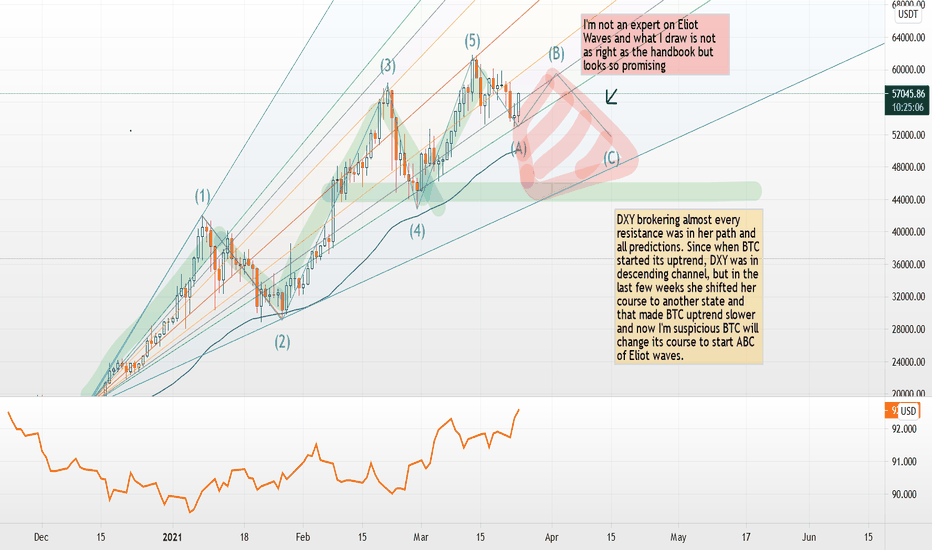 BTCUSDT Prediction 