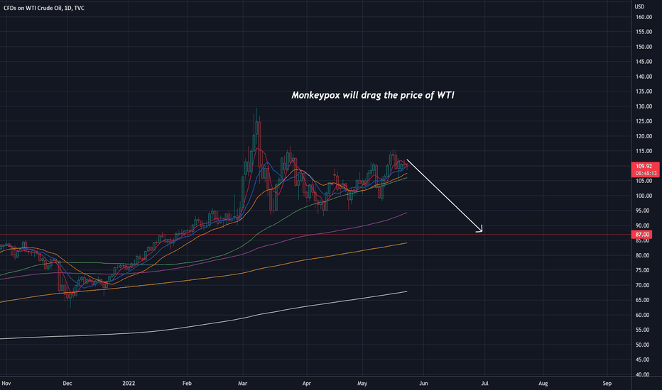 Monkeypox will drag the price