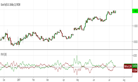 [RS]Random Walk Index