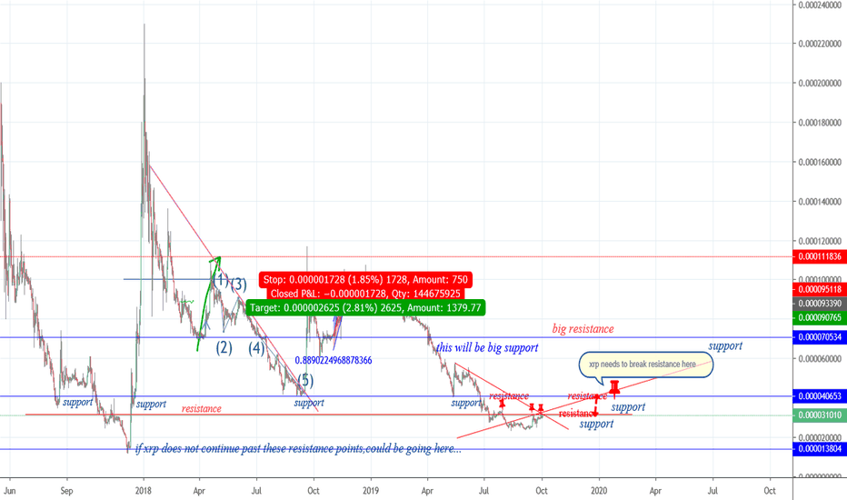 xrp/btc Long or Short it will be big