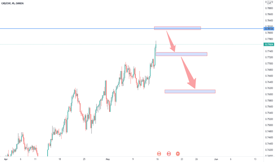 CADCHF REVERSAL COMING