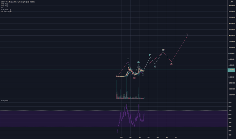 audio/usd
