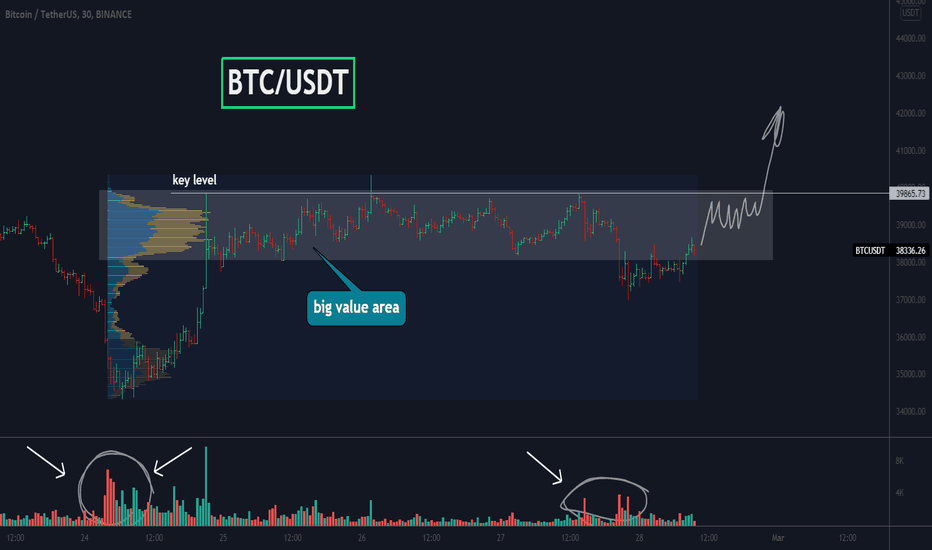 Bitcoin, squeezing and breakout as a good buying opportunity!